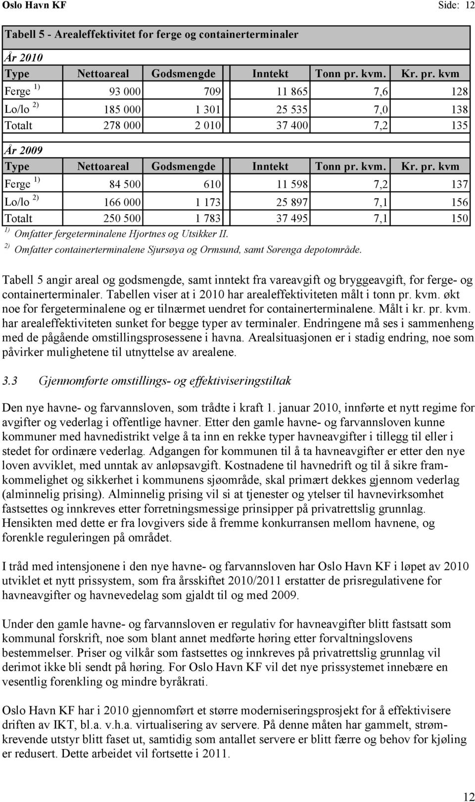 2) Omfatter containerterminalene Sjursøya og Ormsund, samt Sørenga depotområde. Tabell 5 angir areal og godsmengde, samt inntekt fra vareavgift og bryggeavgift, for ferge- og containerterminaler.