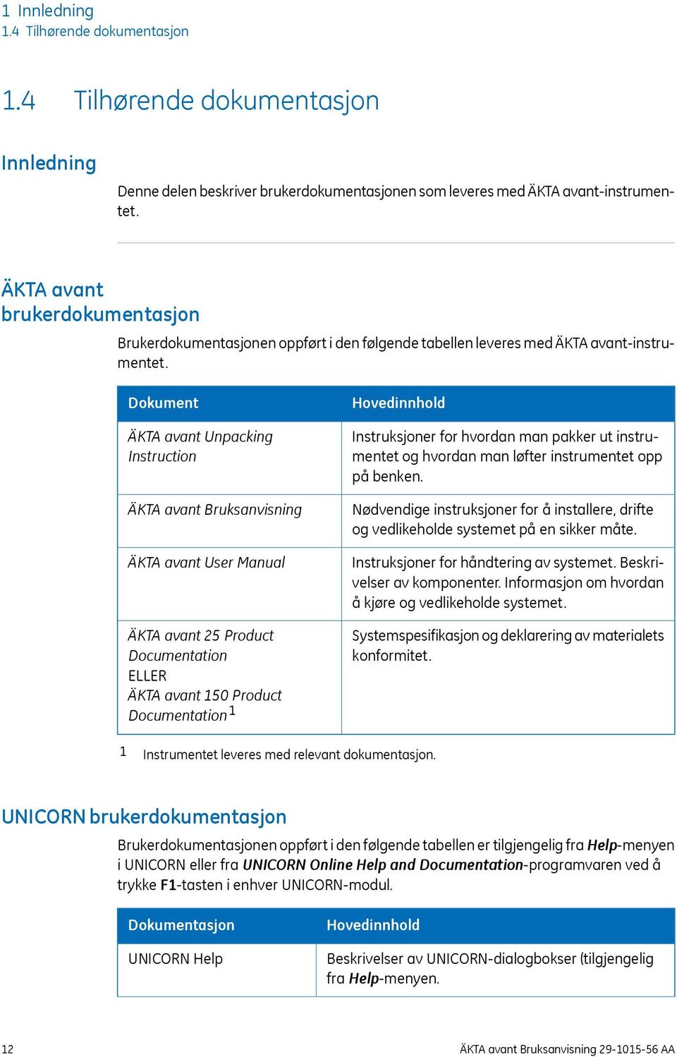 Dokument ÄKTA avant Unpacking Instruction ÄKTA avant Bruksanvisning ÄKTA avant User Manual ÄKTA avant 25 Product Documentation ELLER ÄKTA avant 150 Product Documentation 1 Hovedinnhold Instruksjoner