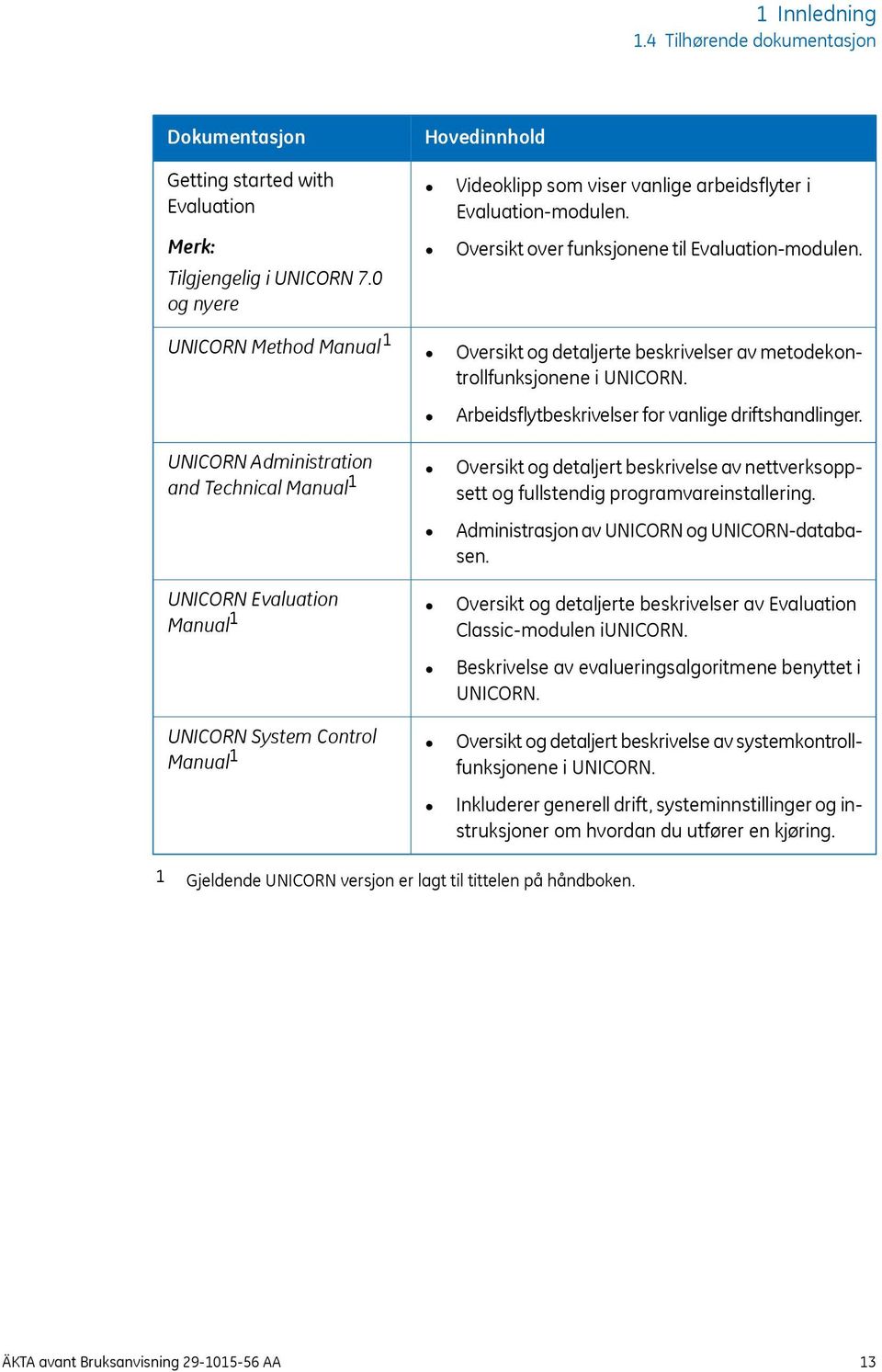 Evaluation-modulen. Oversikt over funksjonene til Evaluation-modulen. Oversikt og detaljerte beskrivelser av metodekontrollfunksjonene i UNICORN. Arbeidsflytbeskrivelser for vanlige driftshandlinger.