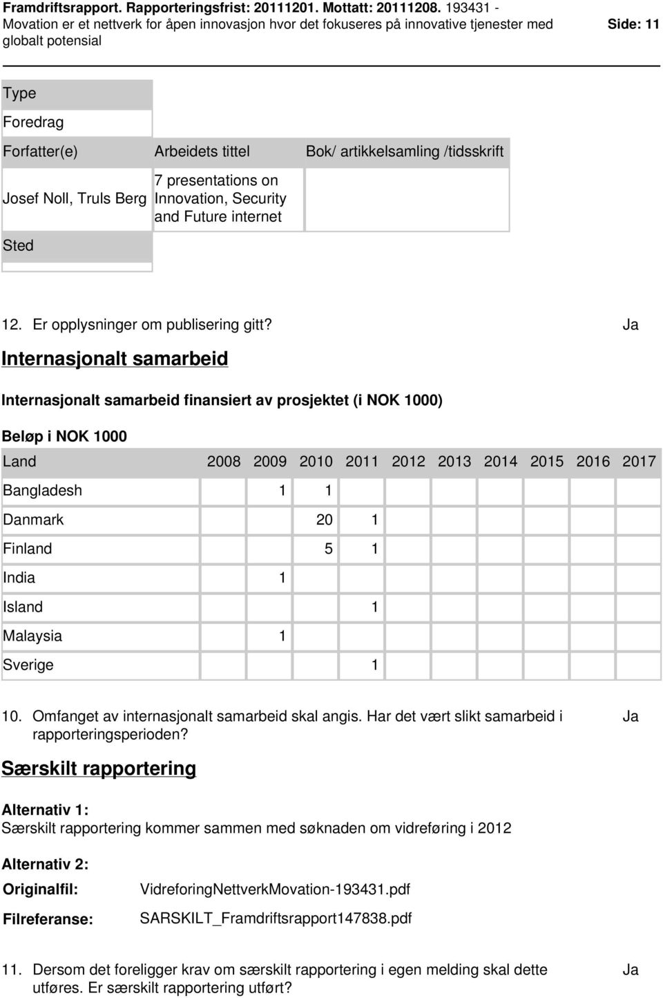 India 1 Island 1 Malaysia 1 Sverige 1 10. Omfanget av internasjonalt samarbeid skal angis. Har det vært slikt samarbeid i rapporteringsperioden?