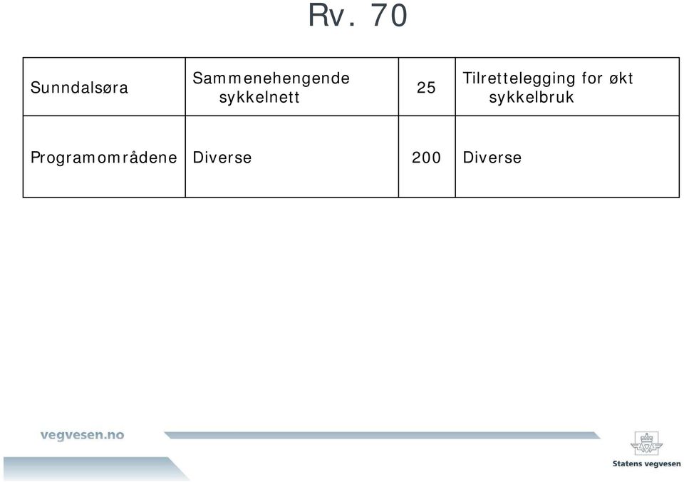 Tilrettelegging for økt