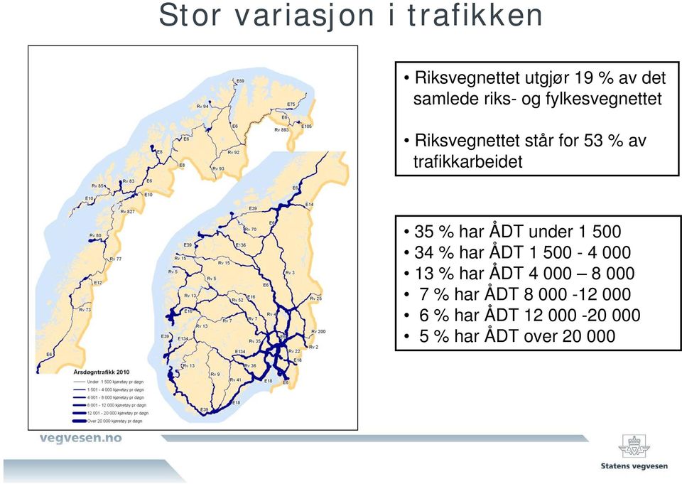 35 % har ÅDT under 1 500 34 % har ÅDT 1 500-4 000 13 % har ÅDT 4 000 8