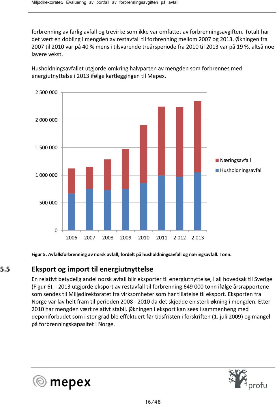 Husholdningsavfallet utgjorde omkring halvparten av mengden som forbrennes med energiutnyttelse i 2013 ifølge kartleggingen til Mepex.