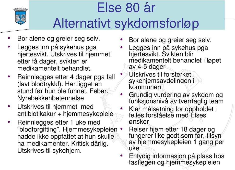 Nyrebekkenbetennelse Utskrives til hjemmet med antibiotikakur + hjemmesykepleie Reinnlegges etter 1 uke med blodforgifting. Hjemmesykepleien hadde ikke oppfattet at hun skulle ha medikamenter.