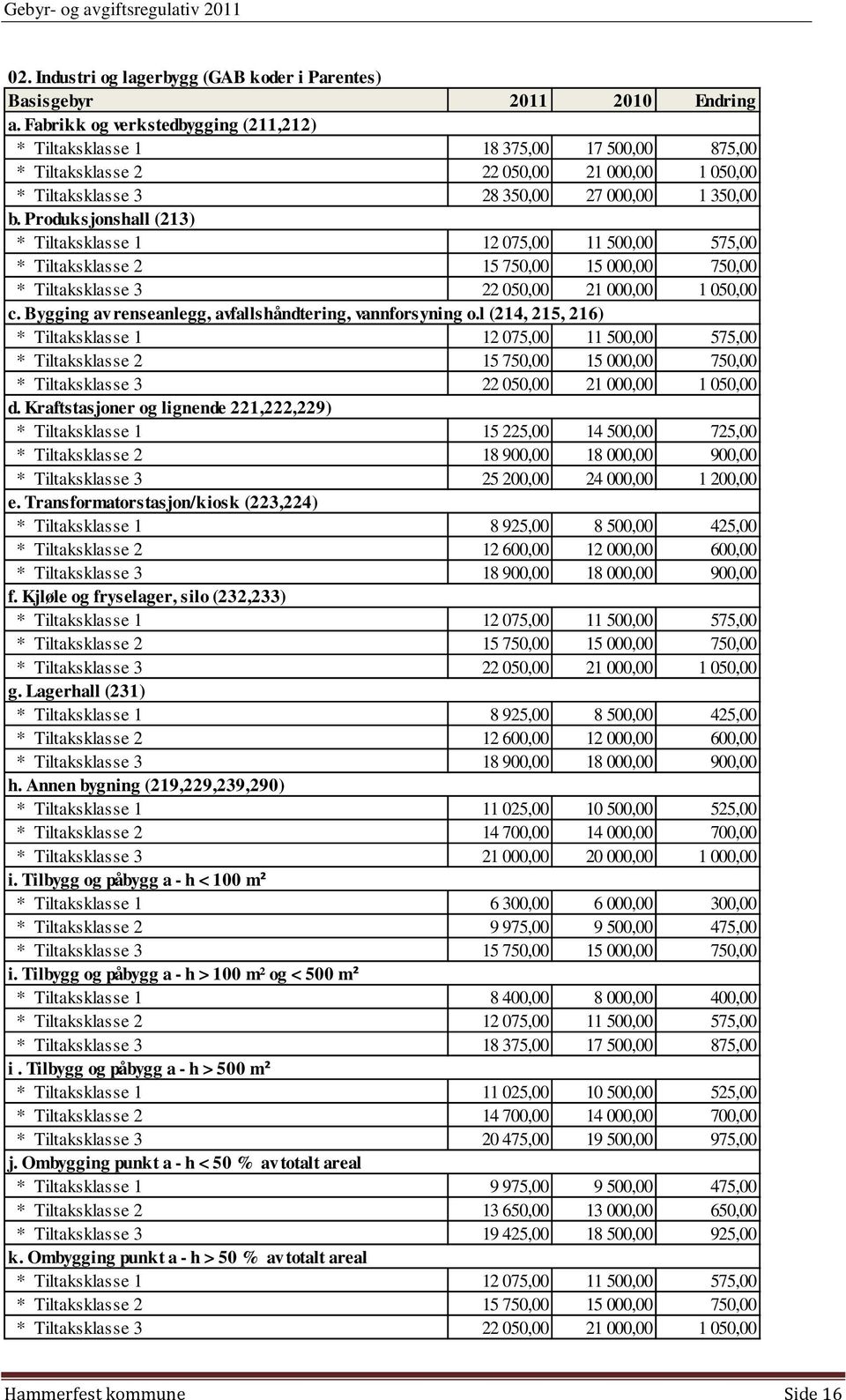 Produksjonshall (213) * Tiltaksklasse 1 12 075,00 11 500,00 575,00 * Tiltaksklasse 2 15 750,00 15 000,00 750,00 * Tiltaksklasse 3 22 050,00 21 000,00 1 050,00 c.