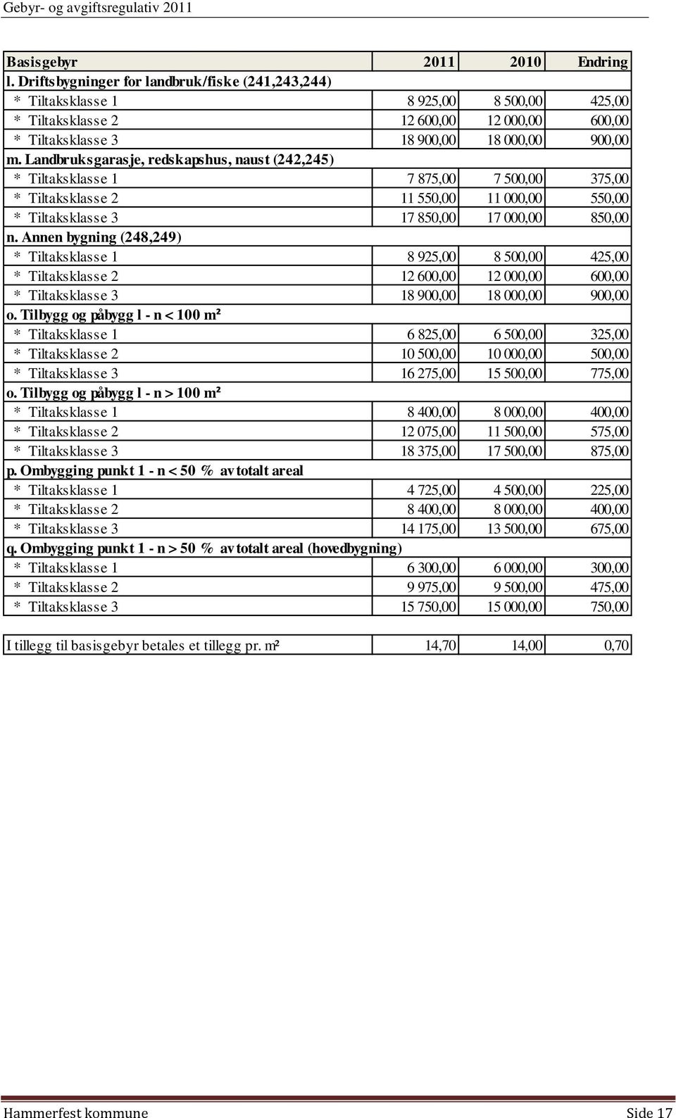 Annen bygning (248,249) * Tiltaksklasse 1 8 925,00 8 500,00 425,00 * Tiltaksklasse 2 12 600,00 12 000,00 600,00 * Tiltaksklasse 3 18 900,00 18 000,00 900,00 o.