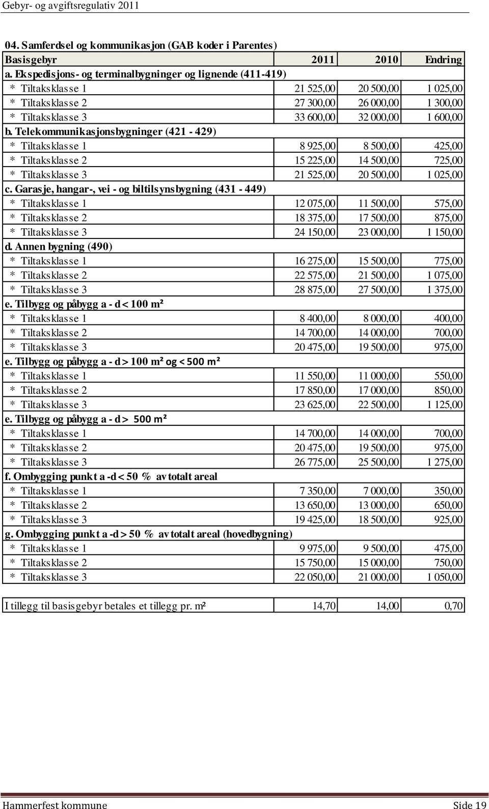 Telekommunikasjonsbygninger (421-429) * Tiltaksklasse 1 8 925,00 8 500,00 425,00 * Tiltaksklasse 2 15 225,00 14 500,00 725,00 * Tiltaksklasse 3 21 525,00 20 500,00 1 025,00 c.