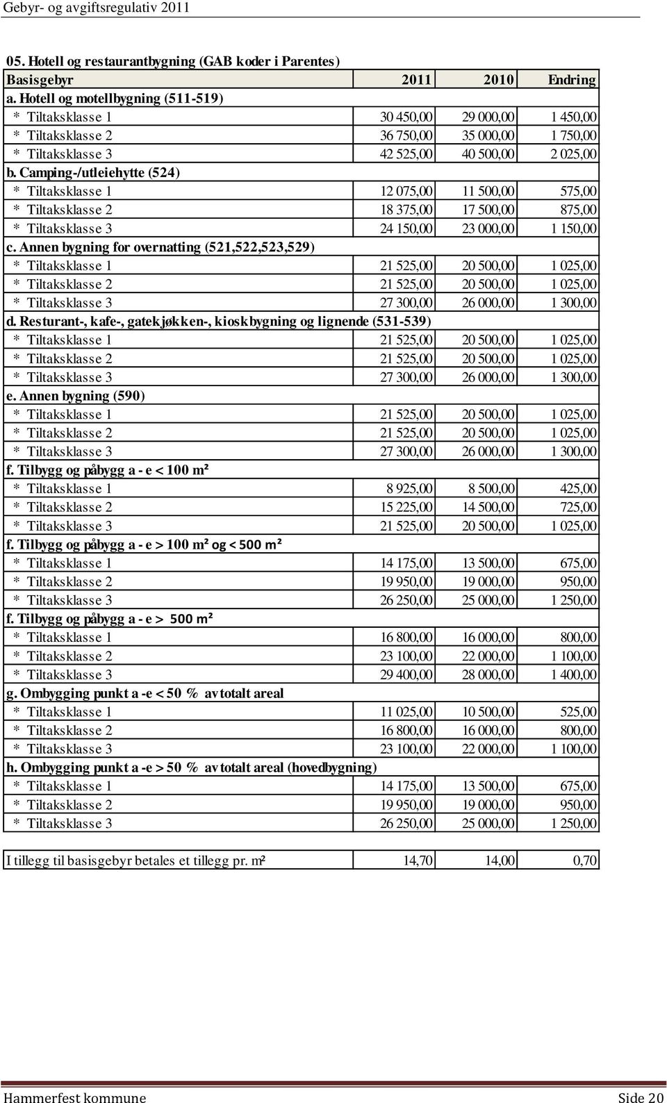 Camping-/utleiehytte (524) * Tiltaksklasse 1 12 075,00 11 500,00 575,00 * Tiltaksklasse 2 18 375,00 17 500,00 875,00 * Tiltaksklasse 3 24 150,00 23 000,00 1 150,00 c.