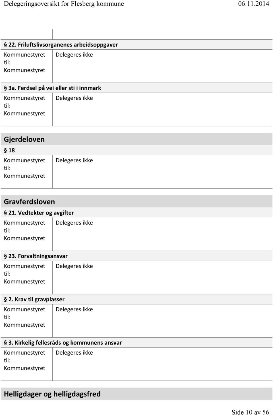 Vedtekter og avgifter 23. Forvaltningsansvar 2.