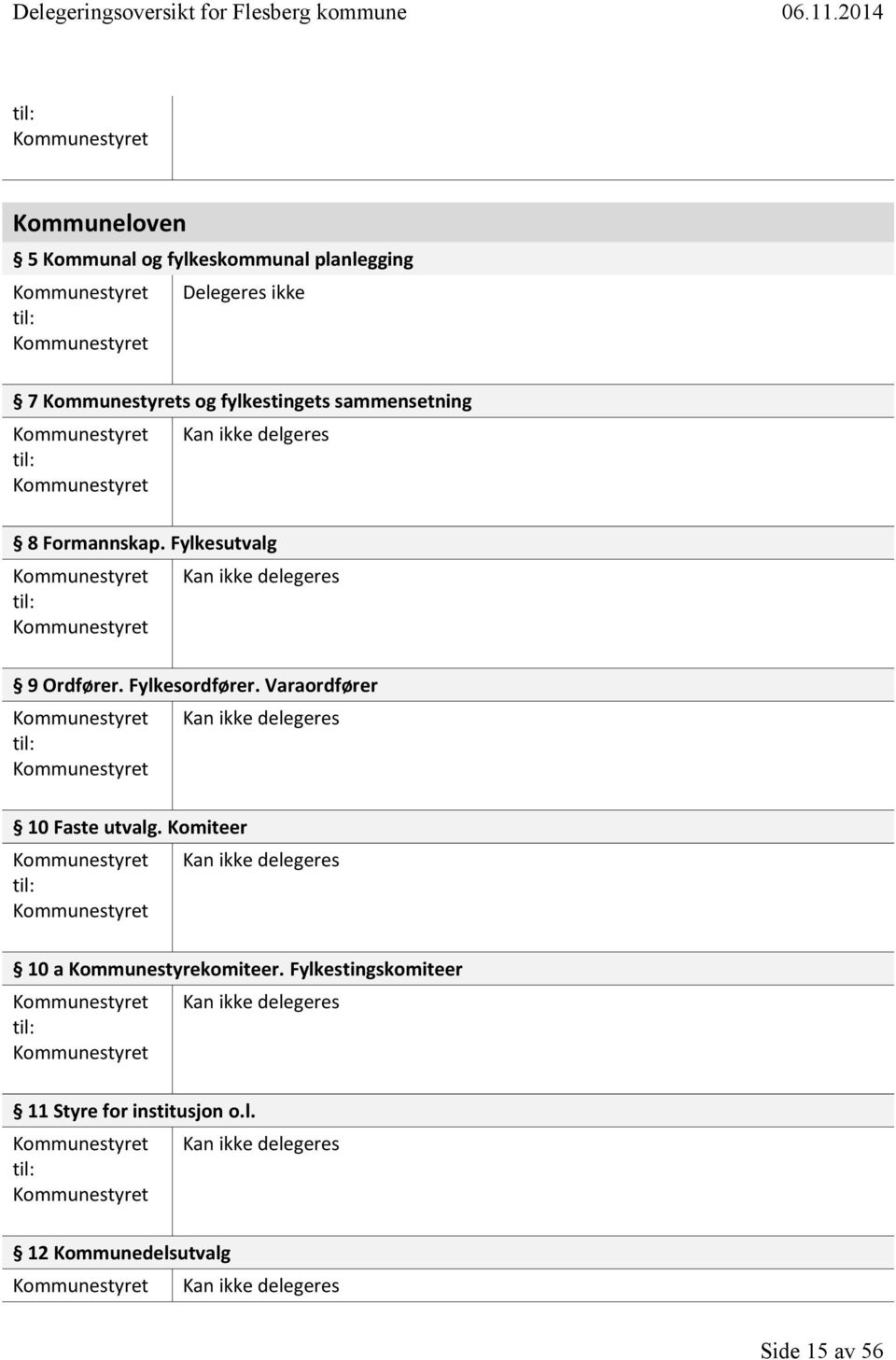 Fylkesordfører. Varaordfører 10 Faste utvalg.