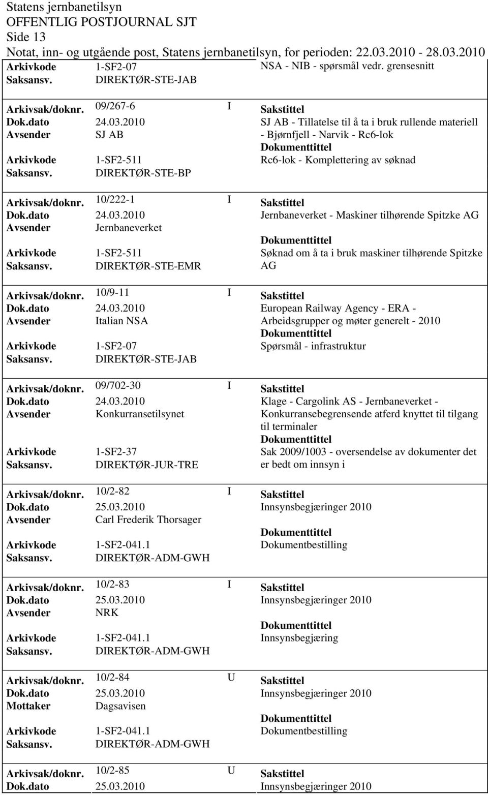 DIREKTØR-STE-BP Arkivsak/dok0/222-1 I Sakstittel Jernbaneverket - Maskiner tilhørende Spitzke AG Søknad om å ta i bruk maskiner tilhørende Spitzke Saksansv.