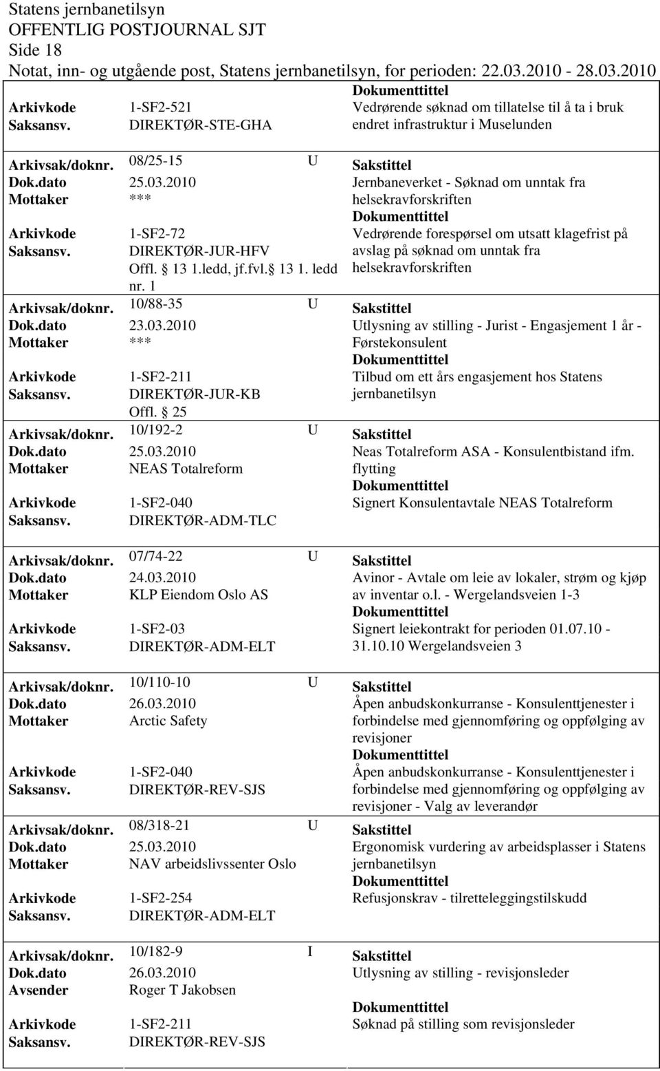 av stilling - Jurist - Engasjement 1 år - Mottaker *** Førstekonsulent Tilbud om ett års engasjement hos Statens Saksansv. DIREKTØR-JUR-KB jernbanetilsyn Offl.