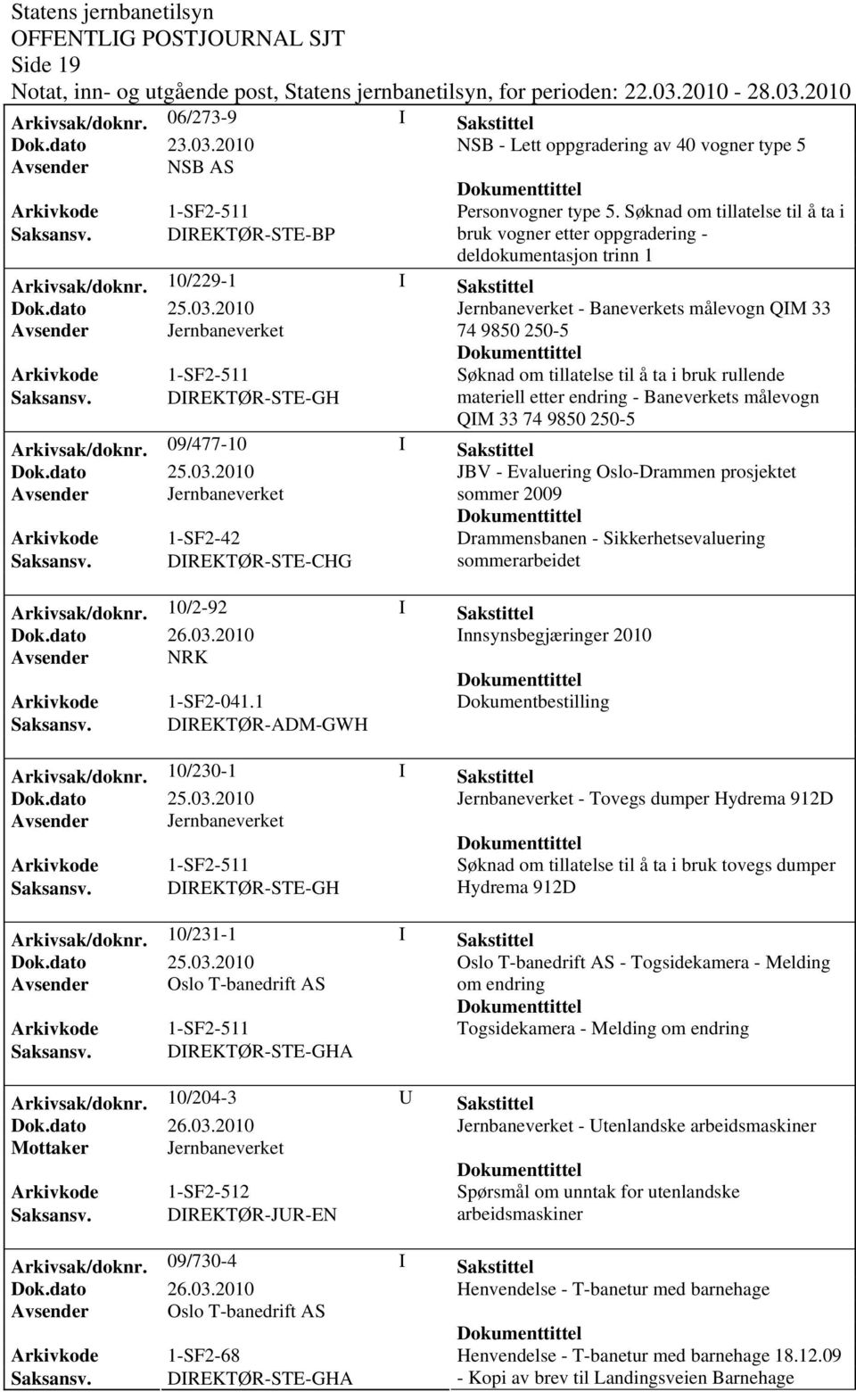 bruk rullende materiell etter endring - Baneverkets målevogn QIM 33 74 9850 250-5 Arkivsak/doknr.