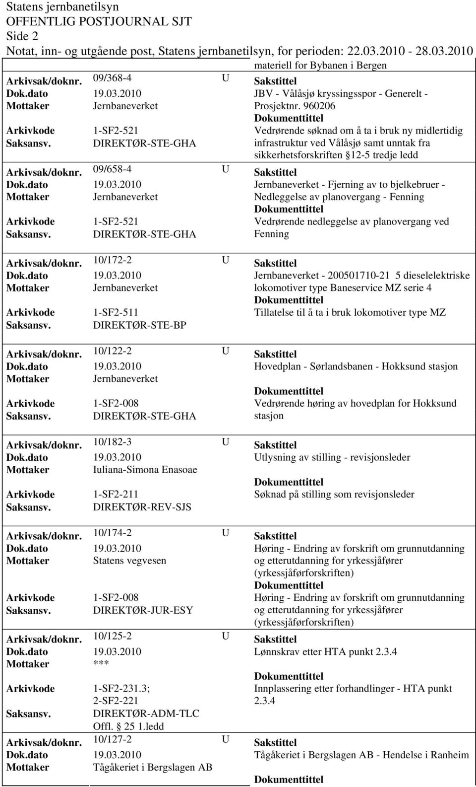 09/658-4 U Sakstittel Jernbaneverket - Fjerning av to bjelkebruer - Nedleggelse av planovergang - Fenning Vedrørende nedleggelse av planovergang ved A Fenning Arkivsak/dok0/172-2 U Sakstittel