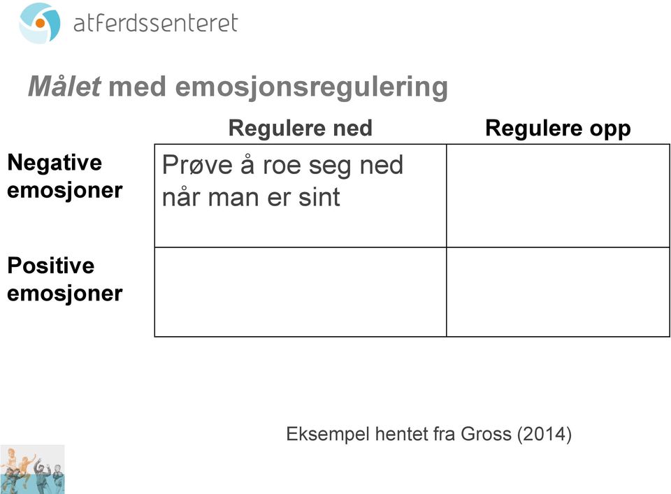 ned når man er sint Regulere opp