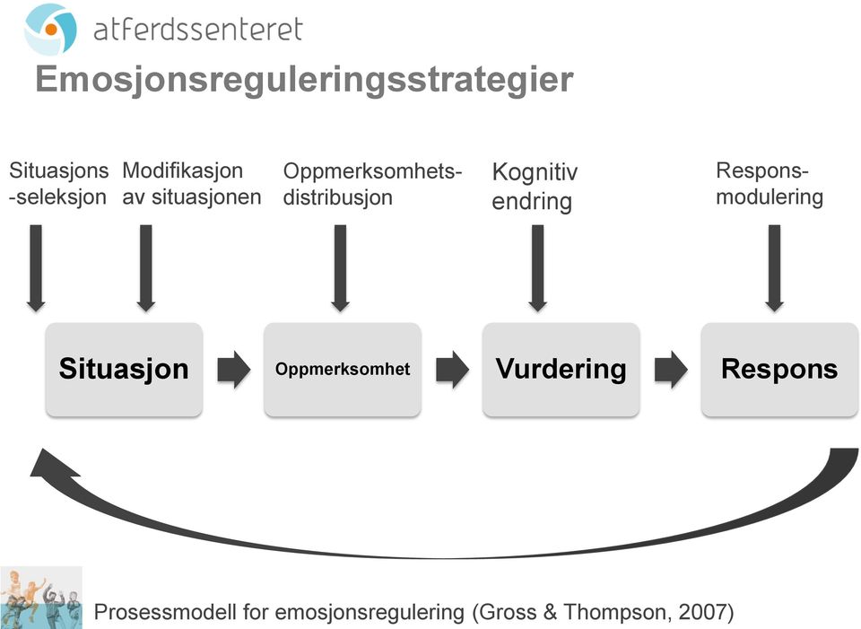 Oppmerksomhetsdistribusjon Responsmodulering Situasjon