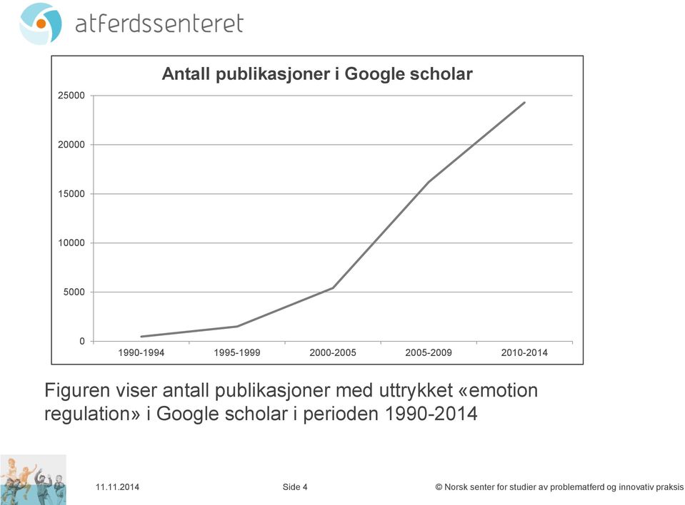 2010-2014 Figuren viser antall publikasjoner med uttrykket