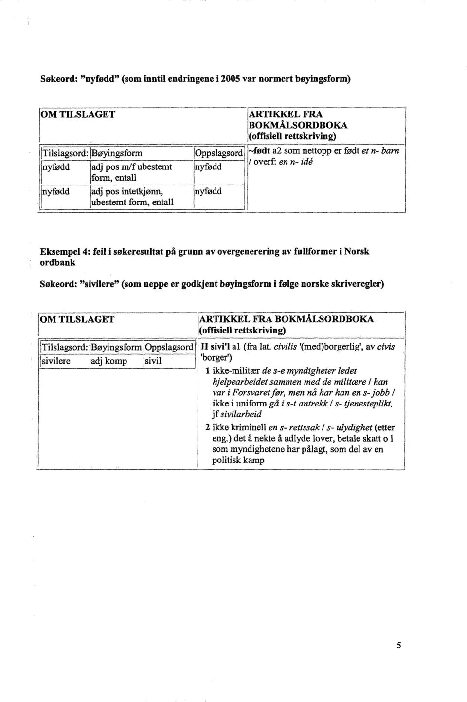 overgenerering av fullformer i Norsk ordbank Søkeord : " sivilere " (som neppe er godkjent bøyingsform i følge norske skriveregler) OM TILSLAGET ARTIKKEL FRA BOKMÅLSORDBOKA (offisiell rettskriving)