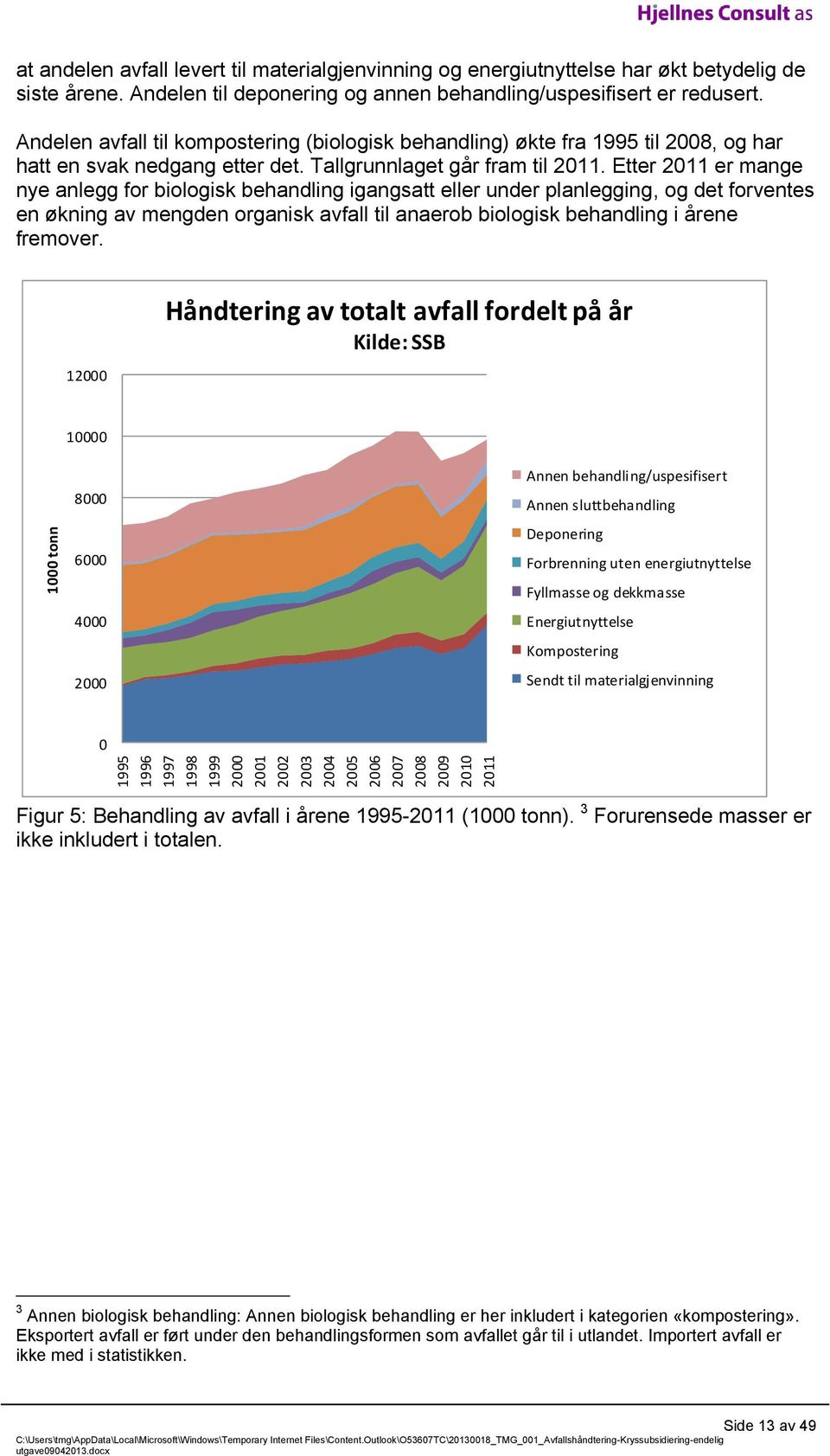 Tallgrunnlaget går fram til 2011.