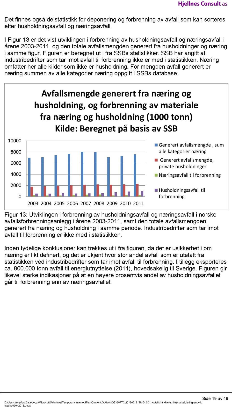 Figuren er beregnet ut i fra SSBs statistikker. SSB har angitt at industribedrifter som tar imot avfall til forbrenning ikke er med i statistikken.