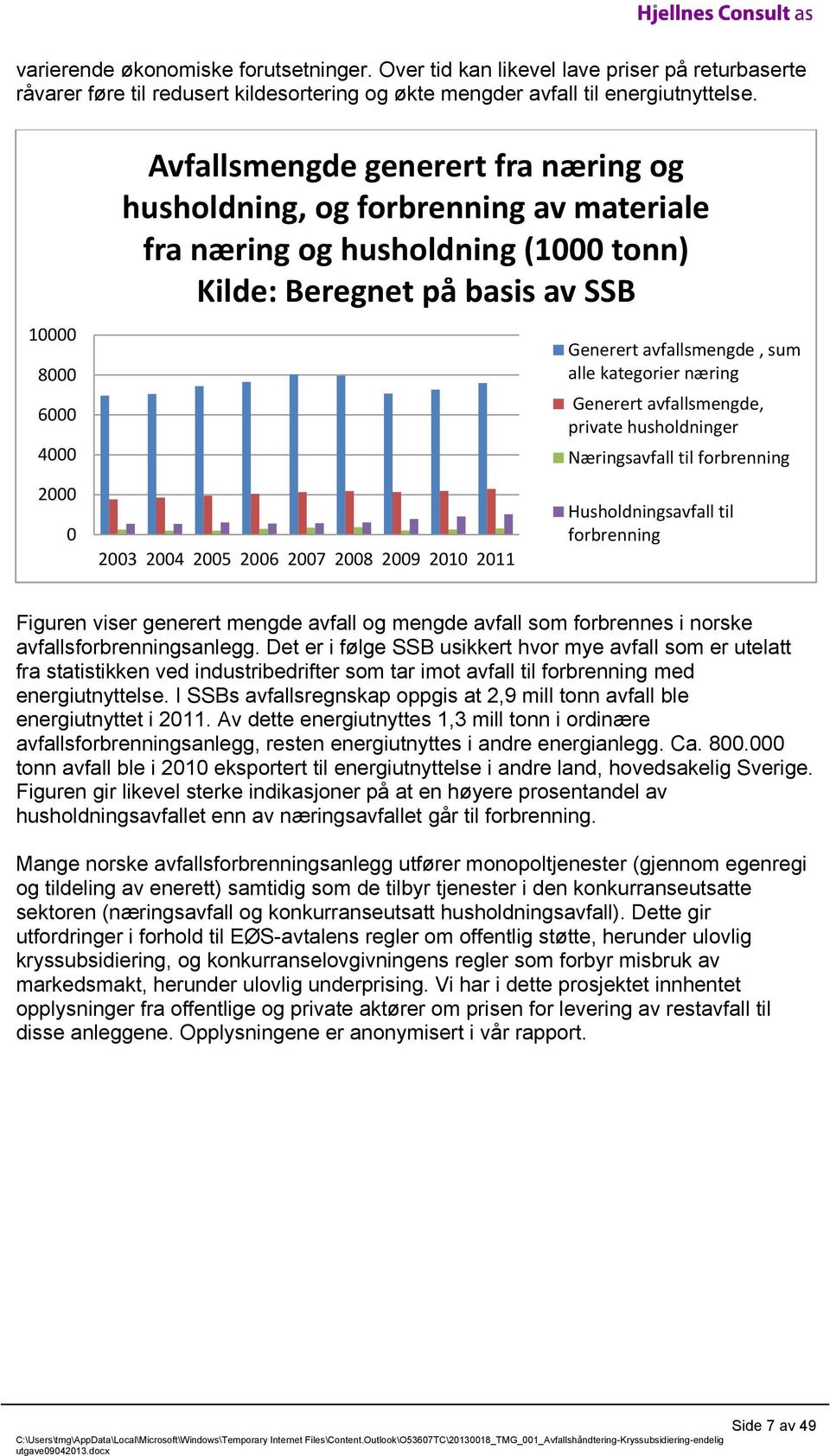 2007 2008 2009 2010 2011 Generert avfallsmengde, sum alle kategorier næring Generert avfallsmengde, private husholdninger Næringsavfall til forbrenning Husholdningsavfall til forbrenning Figuren