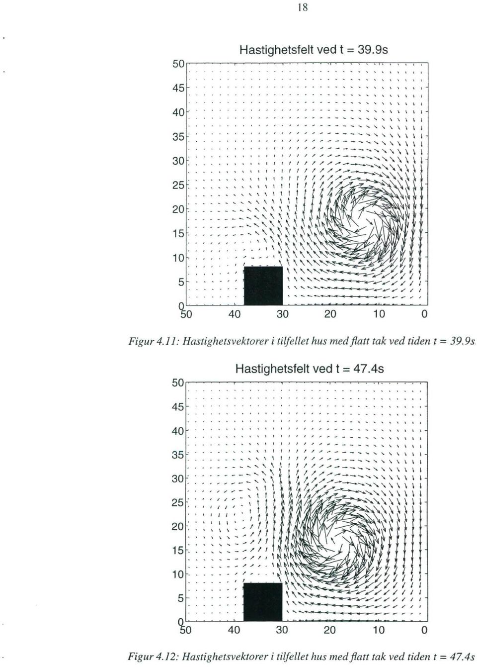 11: Hastigheisvektorer i tilfellet hus med flatt tak ved tiden i' = 39.9s Hastighetstelt ved t = 47.4s 5C.. 45.