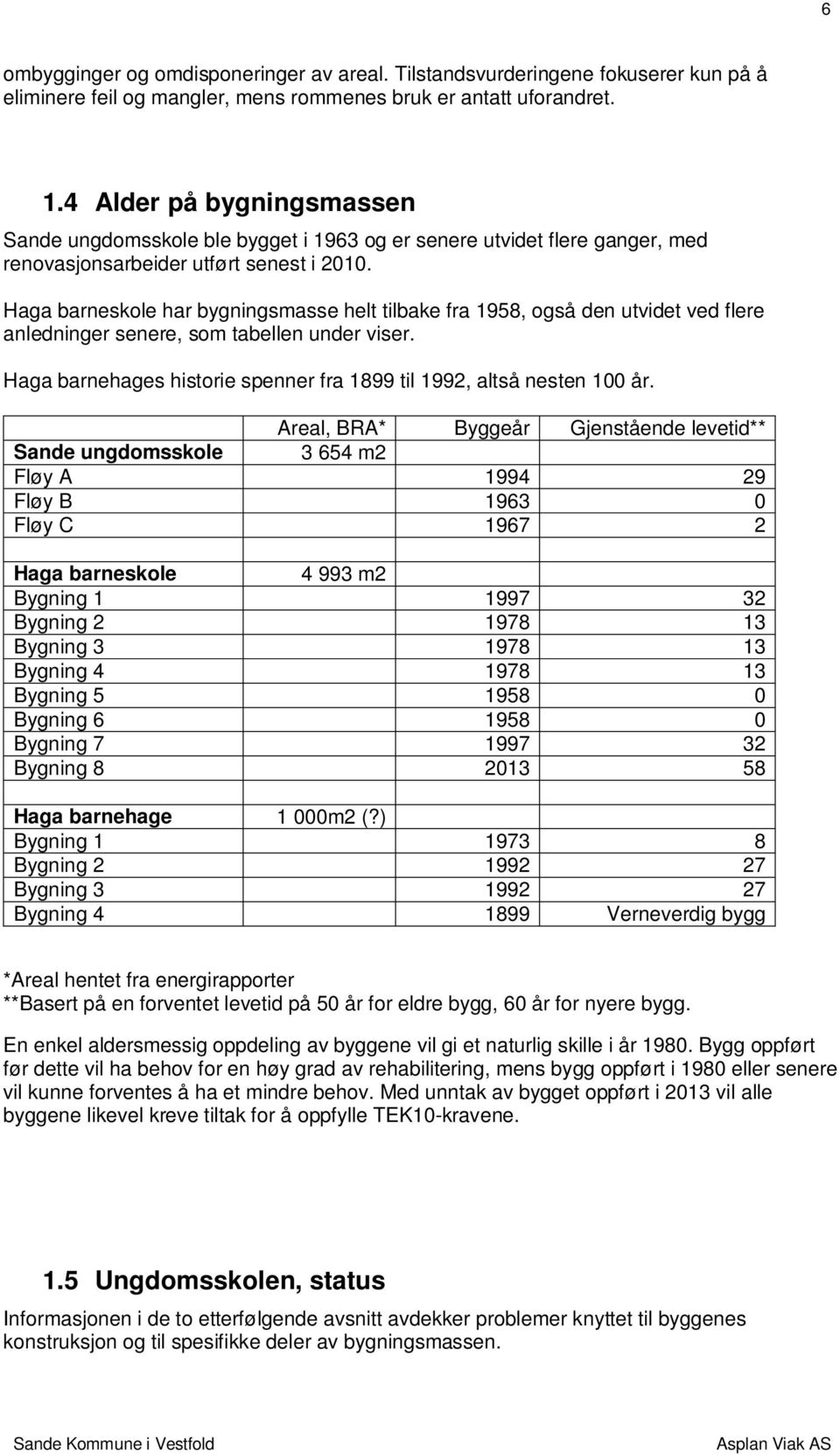 Haga barneskole har bygningsmasse helt tilbake fra 1958, også den utvidet ved flere anledninger senere, som tabellen under viser.