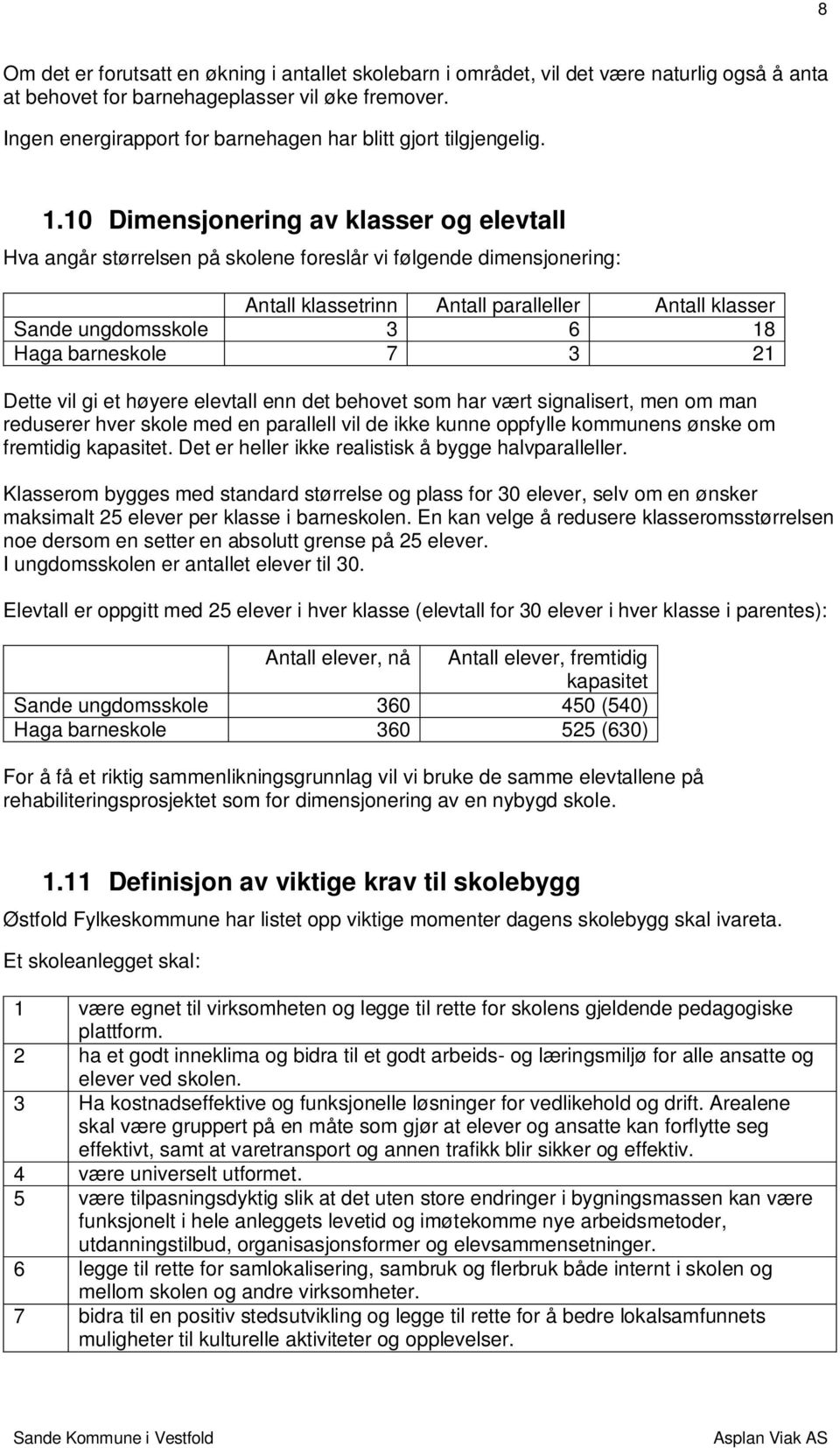 10 Dimensjonering av klasser og elevtall Hva angår størrelsen på skolene foreslår vi følgende dimensjonering: Antall klassetrinn Antall paralleller Antall klasser Sande ungdomsskole 3 6 18 Haga