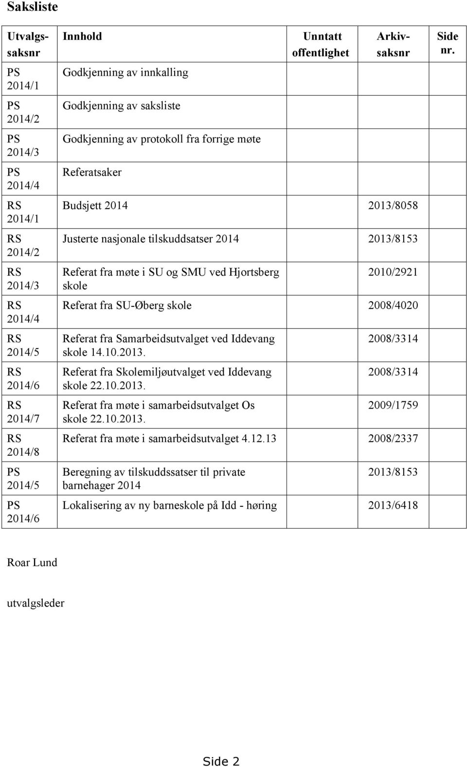 møte i SU og SMU ved Hjortsberg skole 2010/2921 Referat fra SU-Øberg skole 2008/4020 Referat fra Samarbeidsutvalget ved Iddevang skole 14.10.2013. Referat fra Skolemiljøutvalget ved Iddevang skole 22.