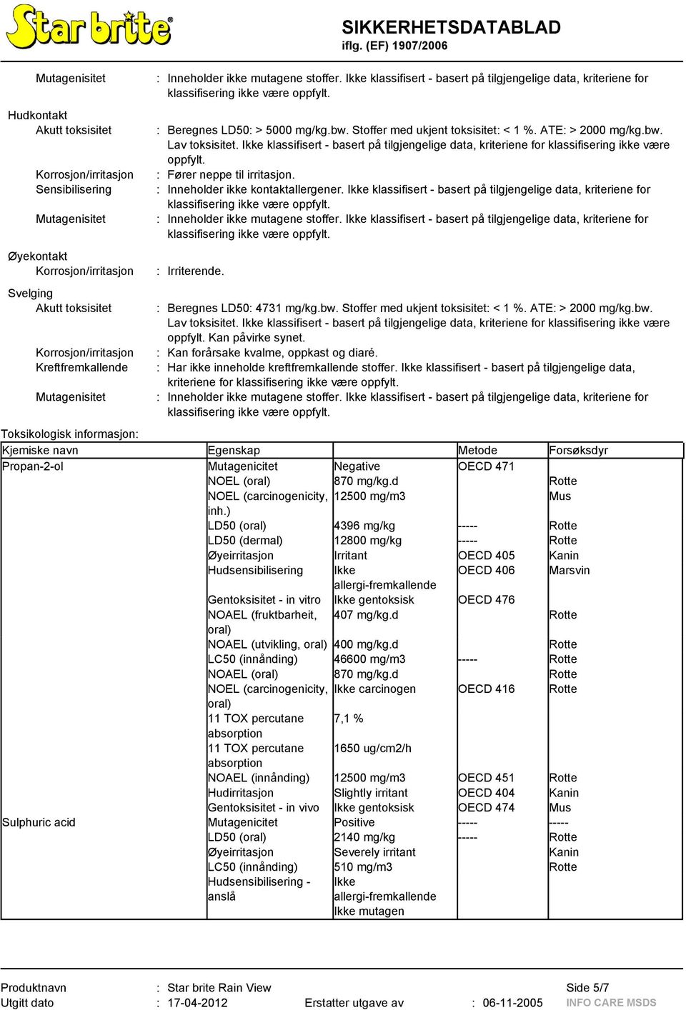 Stoffer med ukjent toksisitet: < 1 %. ATE: > 2000 mg/kg.bw. Lav toksisitet. Ikke klassifisert - basert på tilgjengelige data, kriteriene for klassifisering ikke være oppfylt.