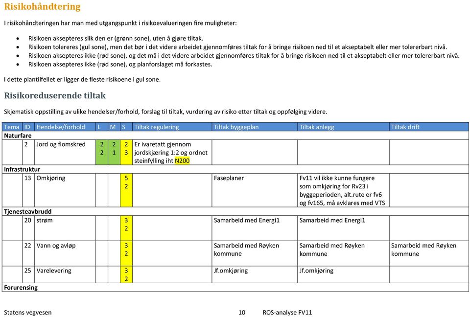 Risikoen aksepteres ikke (rød sone), og det må i det videre arbeidet gjennomføres tiltak for å bringe risikoen ned til et akseptabelt eller mer tolererbart nivå.