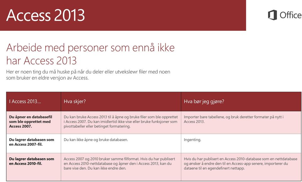 Du kan imidlertid ikke vise eller bruke funksjoner som pivottabeller eller betinget formatering. Importer bare tabellene, og bruk deretter formater på nytt i Access 2013.