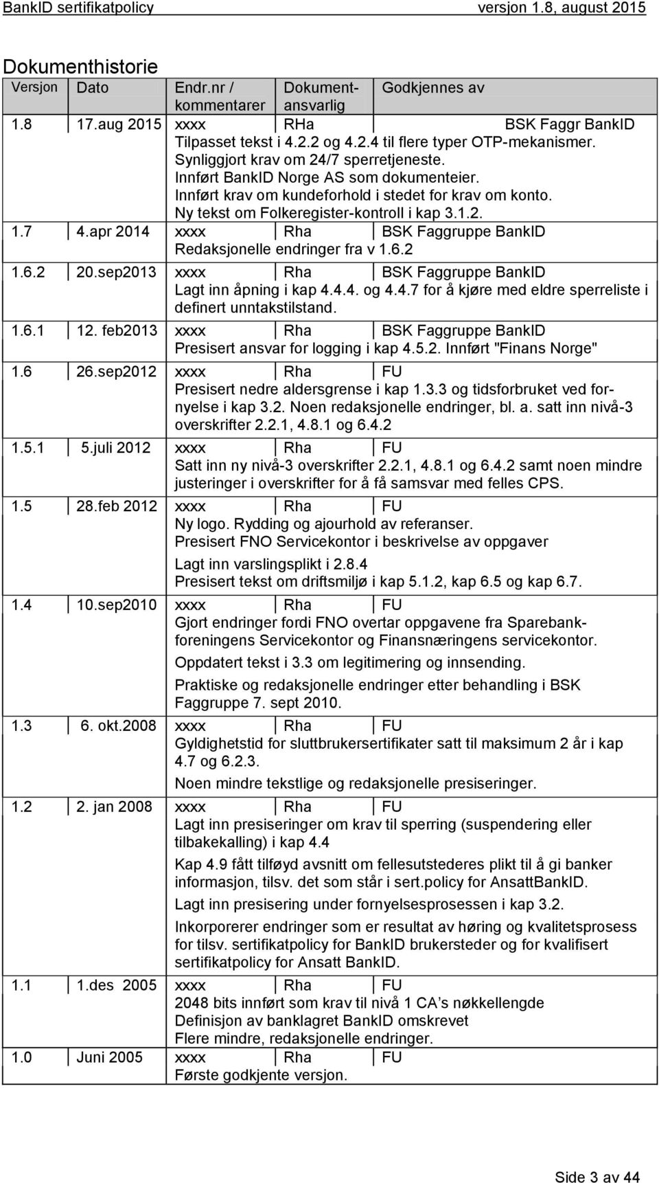 apr 2014 xxxx Rha BSK Faggruppe BankID Redaksjonelle endringer fra v 1.6.2 1.6.2 20.sep2013 xxxx Rha BSK Faggruppe BankID Lagt inn åpning i kap 4.4.4. og 4.4.7 for å kjøre med eldre sperreliste i definert unntakstilstand.