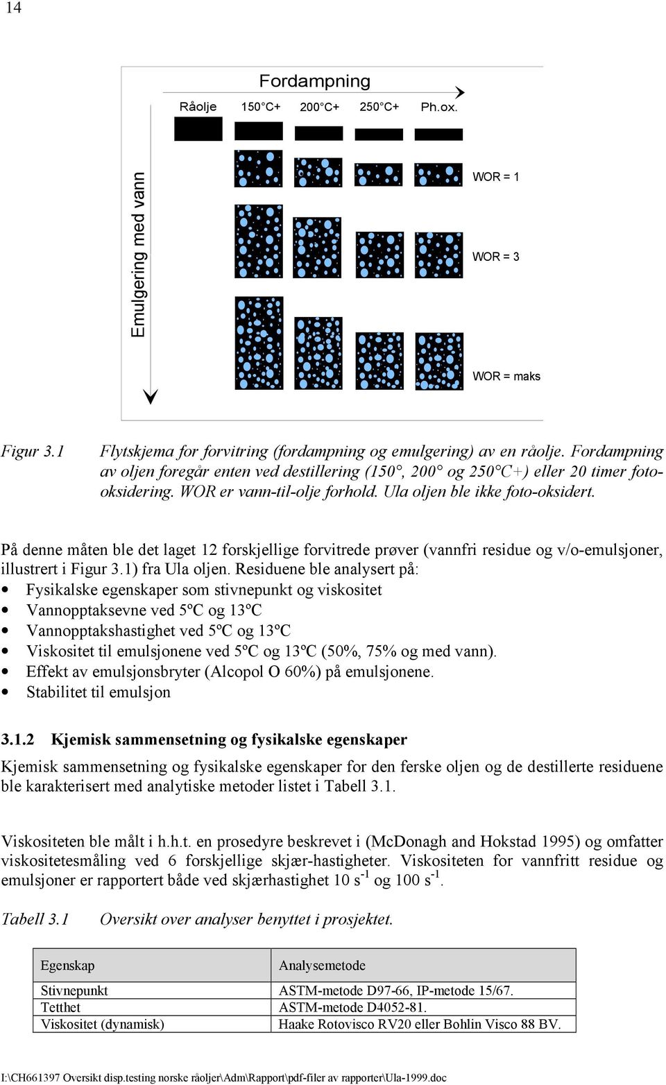 På denne måten ble det laget 12 forskjellige forvitrede prøver (vannfri residue og v/o-emulsjoner, illustrert i Figur 3.1) fra Ula oljen.