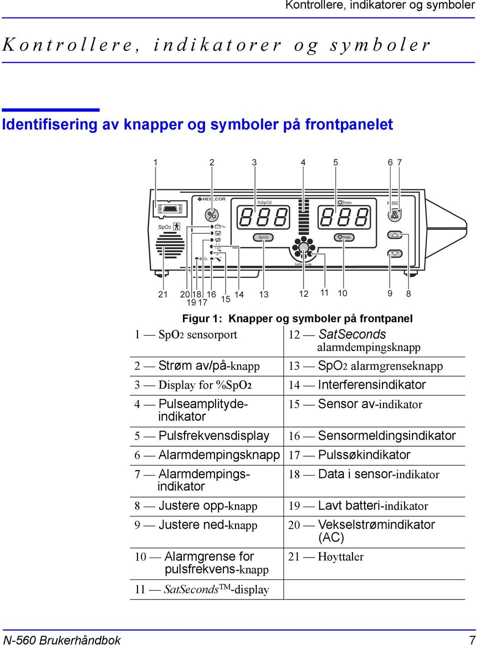 av-indikator 5 Pulsfrekvensdisplay 16 Sensormeldingsindikator 6 Alarmdempingsknapp 17 Pulssøkindikator 7 Alarmdempingsindikator 18 Data i sensor-indikator 8 Justere