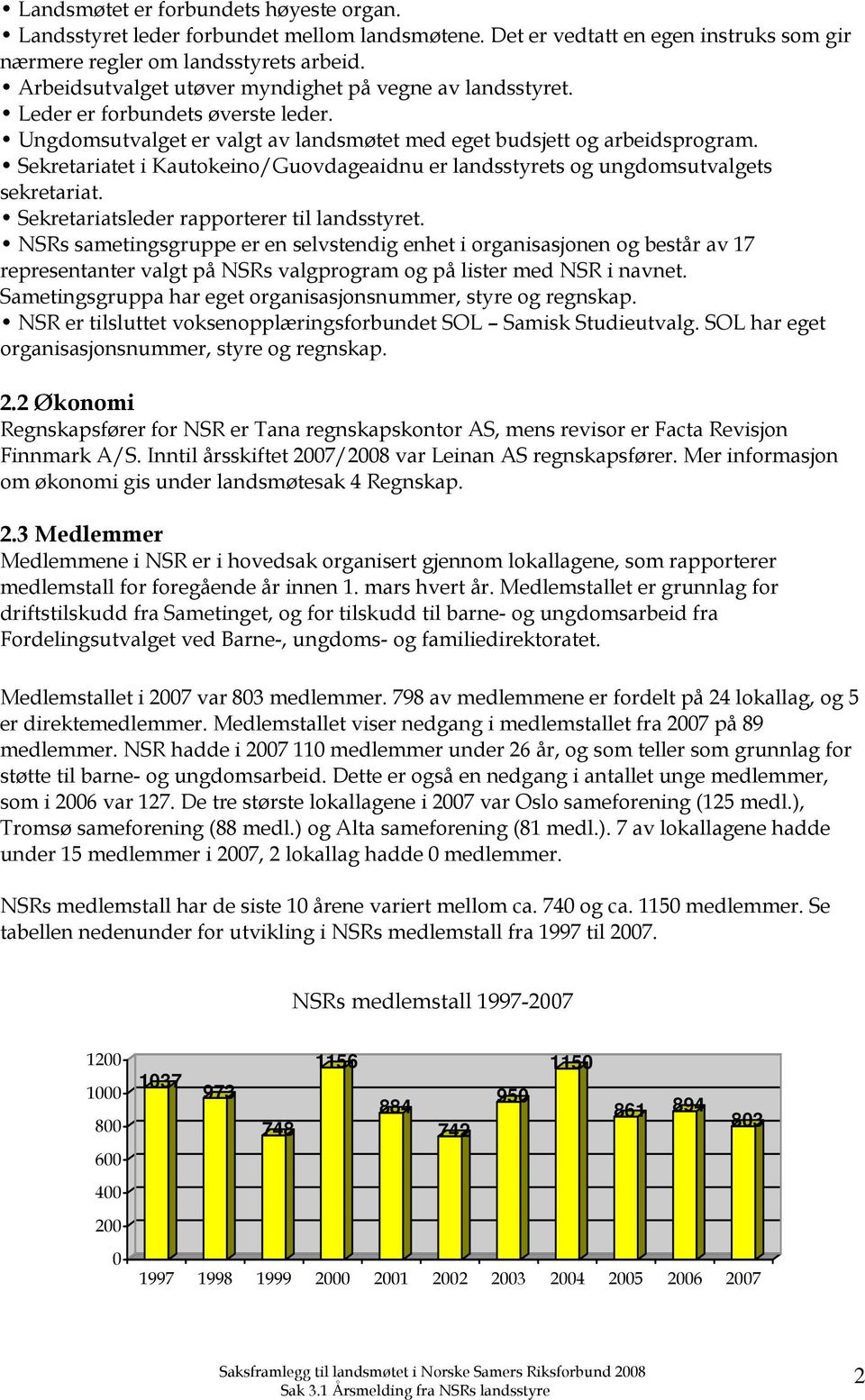 Sekretariatet i Kautokeino/Guovdageaidnu er landsstyrets og ungdomsutvalgets sekretariat. Sekretariatsleder rapporterer til landsstyret.