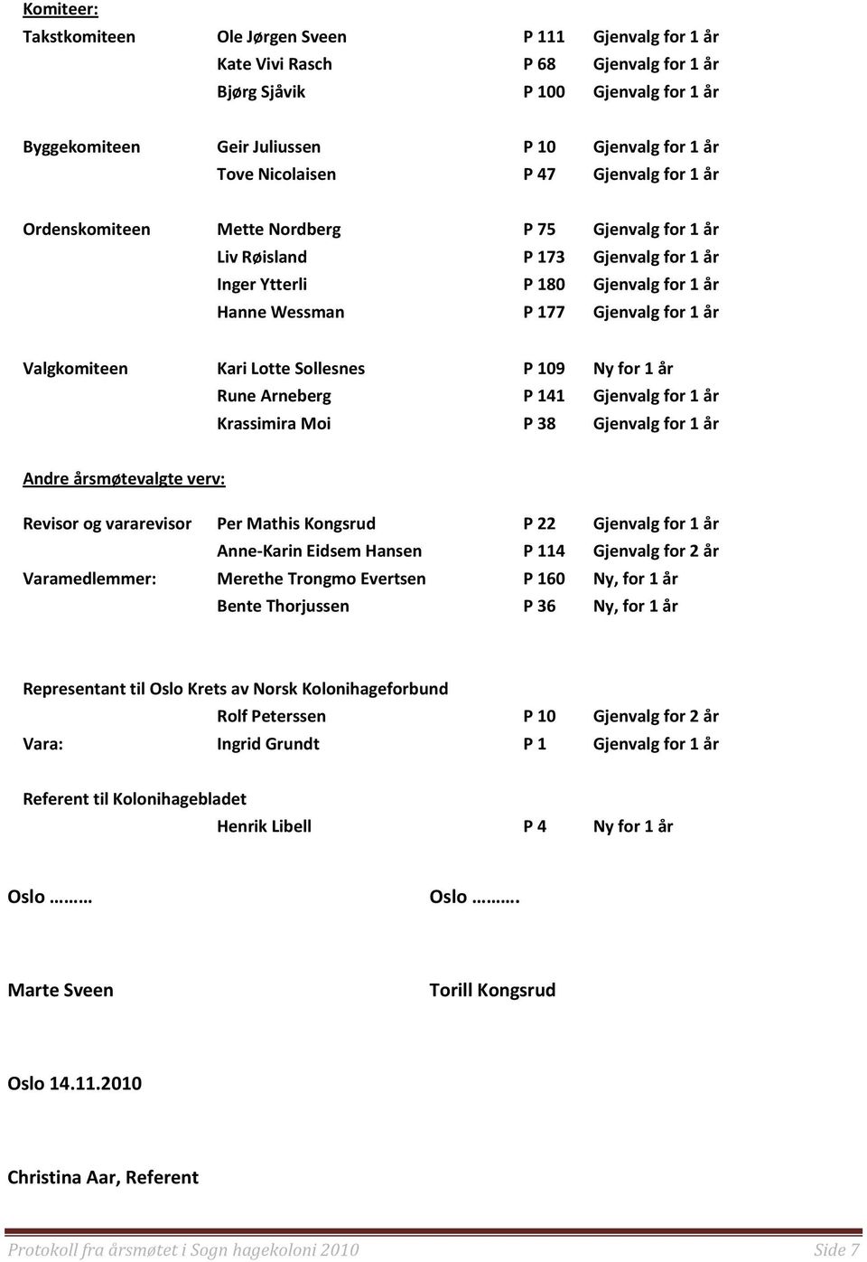 Valgkomiteen Kari Lotte Sollesnes P 109 Ny for 1 år Rune Arneberg P 141 Gjenvalg for 1 år Krassimira Moi P 38 Gjenvalg for 1 år Andre årsmøtevalgte verv: Revisor og vararevisor Per Mathis Kongsrud P