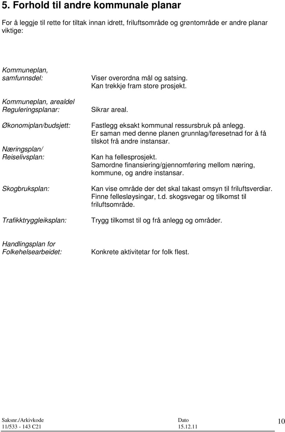 Fastlegg eksakt kommunal ressursbruk på anlegg. Er saman med denne planen grunnlag/føresetnad for å få tilskot frå andre instansar. Kan ha fellesprosjekt.