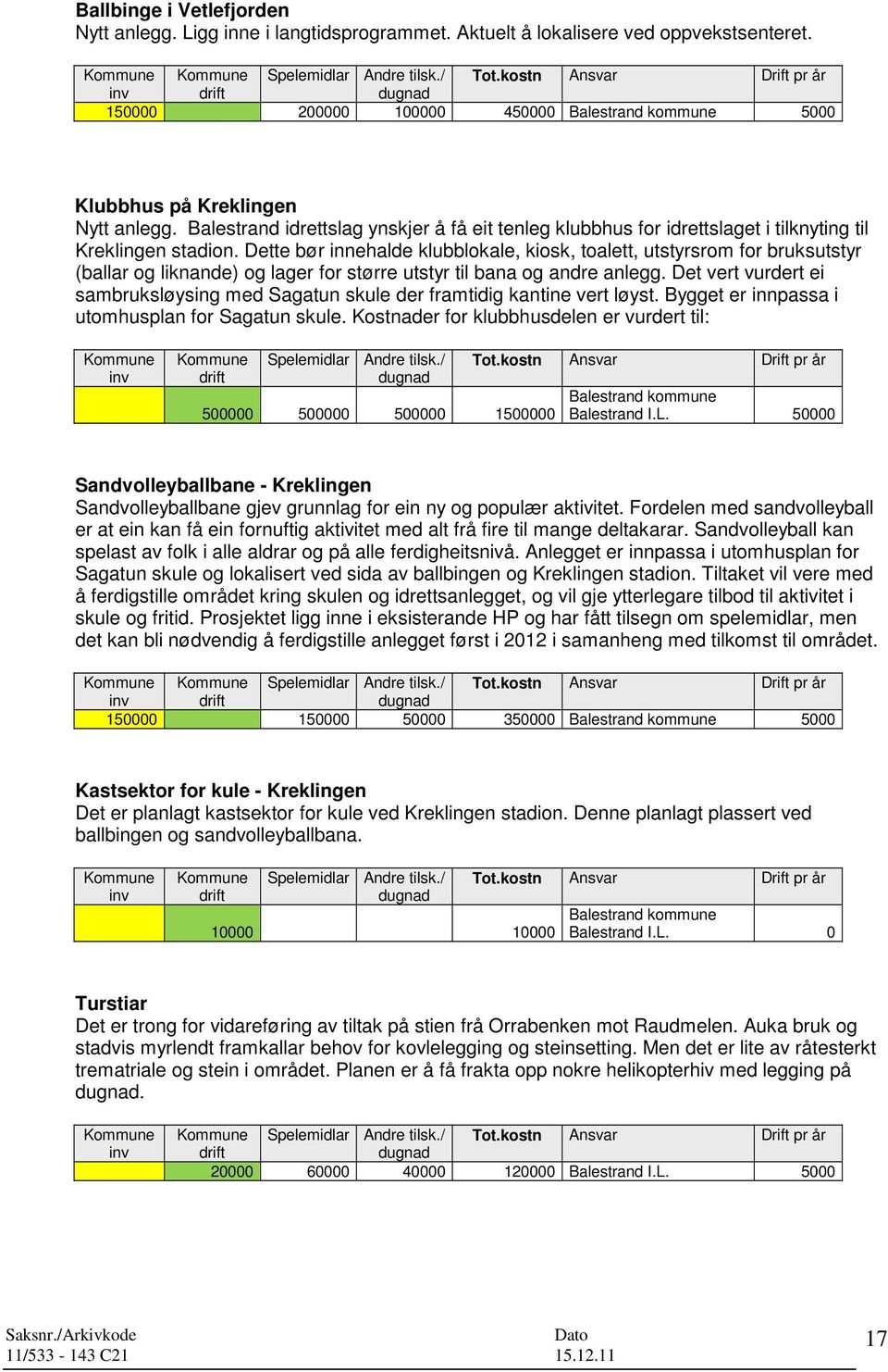 Balestrand idrettslag ynskjer å få eit tenleg klubbhus for idrettslaget i tilknyting til Kreklingen stadion.