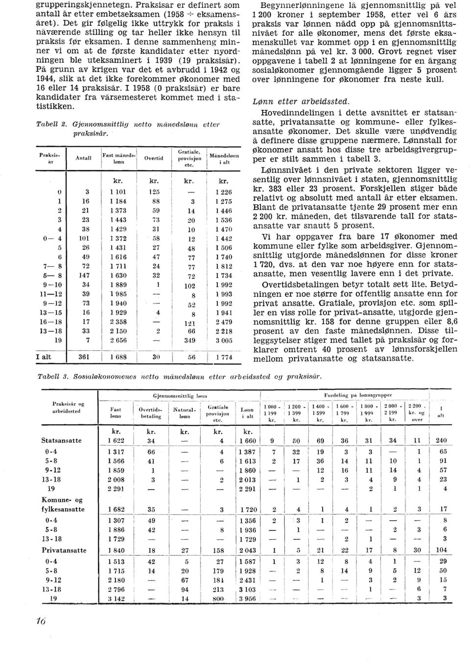 I denne sammenheng minner vi om at de første kandidater etter nyordningen ble uteksaminert i 1939 (19 praksisår).