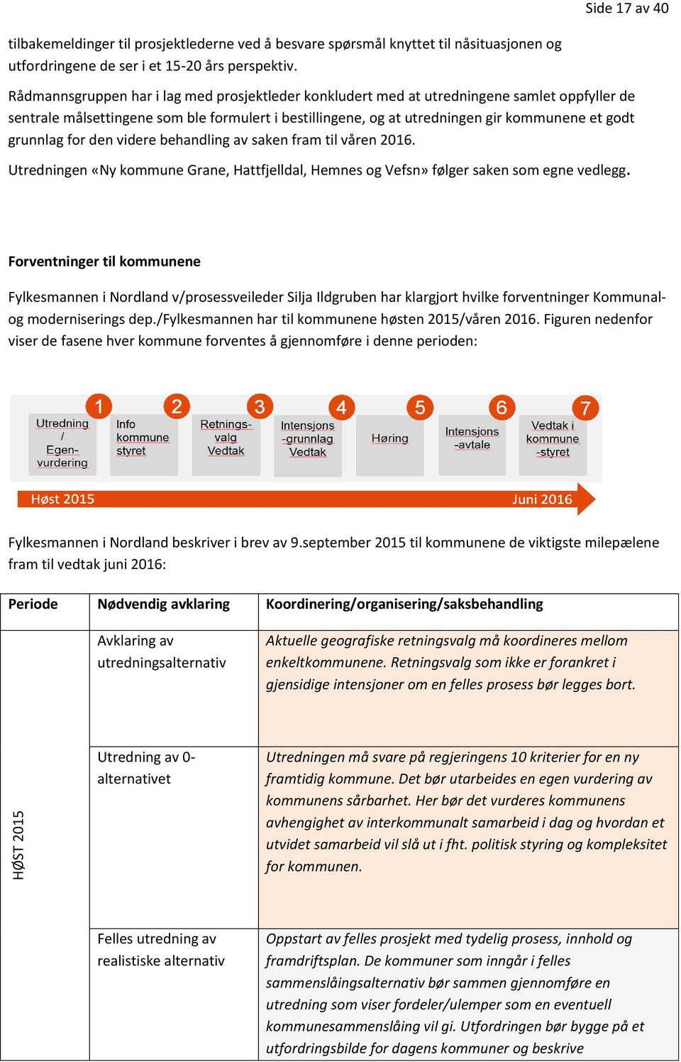 grunnlag for den videre behandling av saken fram til våren 2016. Utredningen «Ny kommune Grane, Hattfjelldal, Hemnes og Vefsn» følger saken som egne vedlegg.