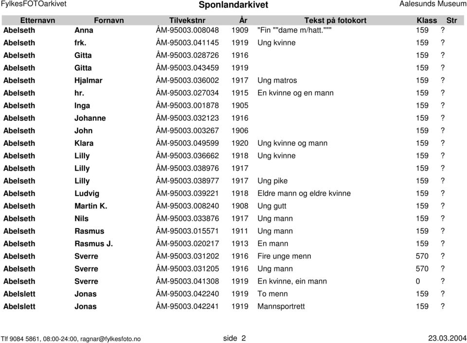 Abelseth John ÅM-95003.003267 1906 159? Abelseth Klara ÅM-95003.049599 1920 Ung kvinne og mann 159? Abelseth Lilly ÅM-95003.036662 1918 Ung kvinne 159? Abelseth Lilly ÅM-95003.038976 1917 159?