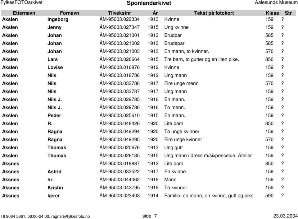 Akslen Nils ÅM-95003.018736 1912 Ung mann 159? Akslen Nils ÅM-95003.033786 1917 Fire unge menn 570? Akslen Nils ÅM-95003.033787 1917 Ung mann 159? Akslen Nils J. ÅM-95003.029785 1916 En mann. 159? Akslen Nils J. ÅM-95003.029786 1916 To menn.
