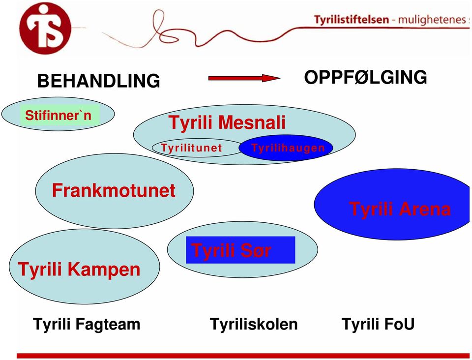 Frankmotunet Tyrili Arena Tyrili Kampen