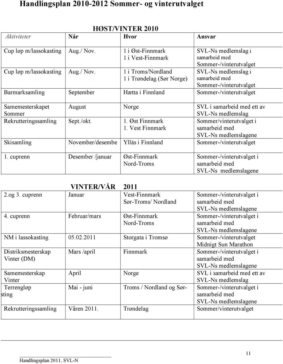 1 i Troms/Nordland 1 i Trøndelag (Sør Norge) SVL-Ns medlemslag i Sommer-/vinterutvalget SVL-Ns medlemslag i Sommer-/vinterutvalget Barmarksamling September Hætta i Finnland Sommer-/vinterutvalget