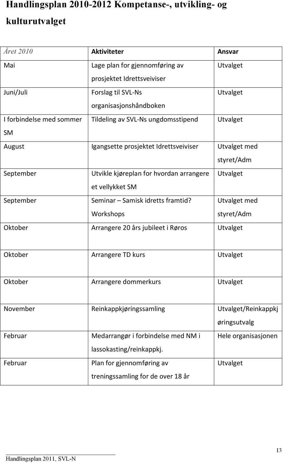 kjøreplan for hvordan arrangere Utvalget et vellykket SM September Seminar Samisk idretts framtid?