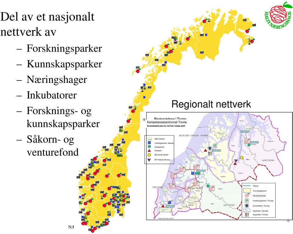 Utviklingssenter/-selskap Studiesenter Inkubator Ája Samisk Senter MIT-FabLab Norway Regionalt nettverk Edunor