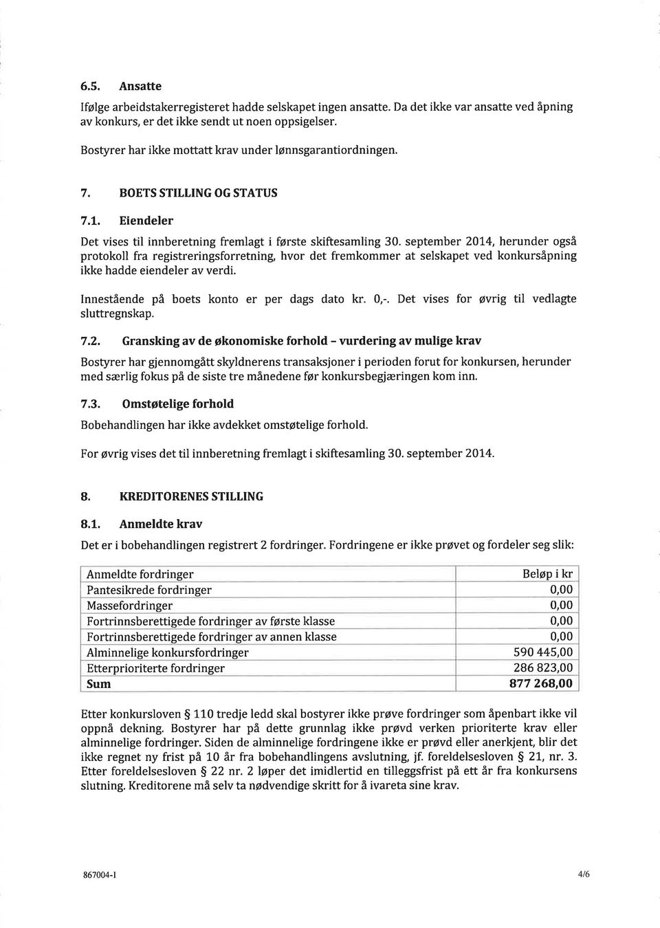 september 2014, herunder også protokoll fra registreringsforretning, hvor det fremkommer at selskapet ved konkursåpning ikke hadde eiendeler av verdi. Innestående på boets konto er per dags dato kr.