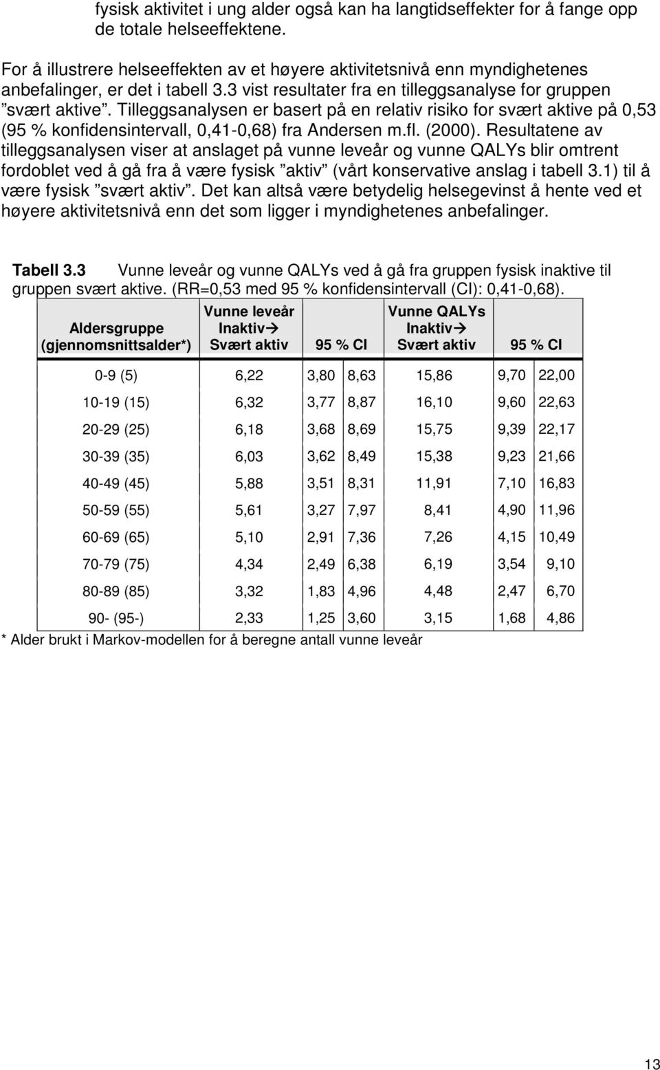 Tilleggsanalysen er basert på en relativ risiko for svært aktive på 0,53 (95 % konfidensintervall, 0,41-0,68) fra Andersen m.fl. (2000).