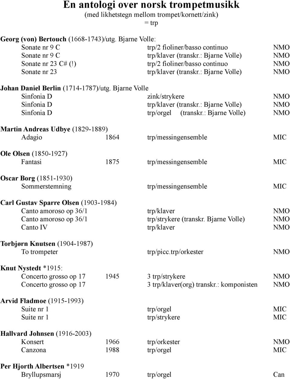 ) trp/2 fioliner/basso continuo NMO Sonate nr 23 trp/klaver (transkr.: Bjarne Volle) NMO Johan Daniel Berlin (1714-1787)/utg. Bjarne Volle Sinfonia D zink/strykere NMO Sinfonia D trp/klaver (transkr.